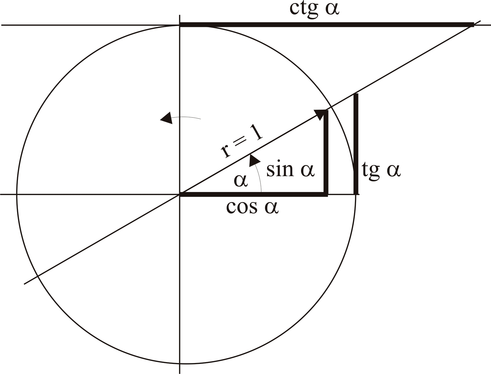 časovi matematike - Beograd
